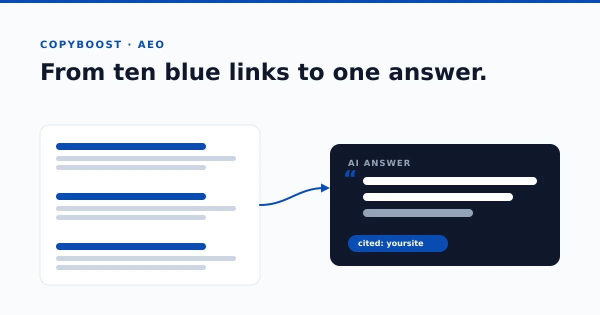 Answer Engine Optimization for Copy: Writing That Converts Humans and Gets Cited by AI
