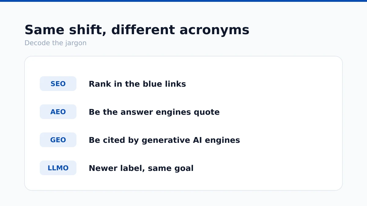 GEO for Marketing Copy: What Generative Engine Optimization Changes in How You Write