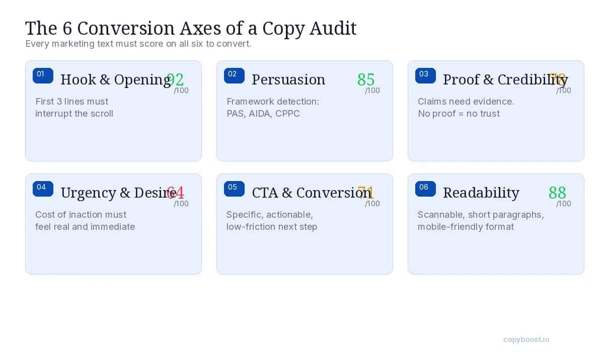 Best Copy Audit Tools in 2026: How to Pick the Right One for Your Workflow