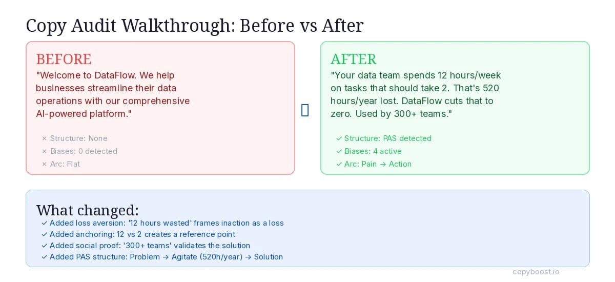 SaaS Homepage Copy: The Diagnostic Approach That Beats Guesswork