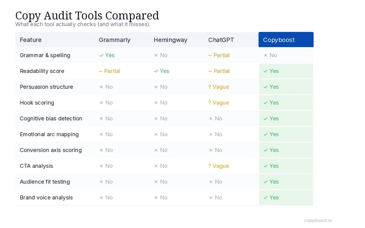 The Complete Guide to Auditing Your Marketing Copy (2026)