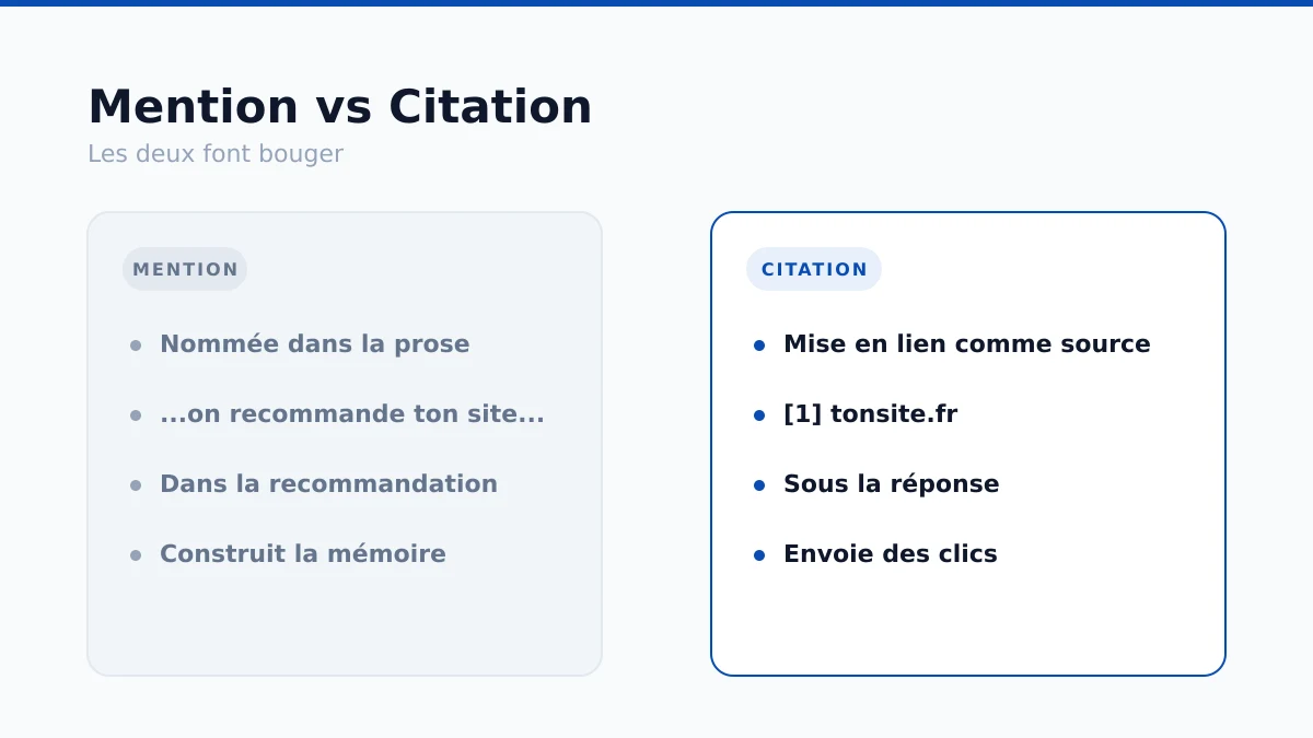 Différence entre une mention de marque dans la prose IA et une citation en lien.