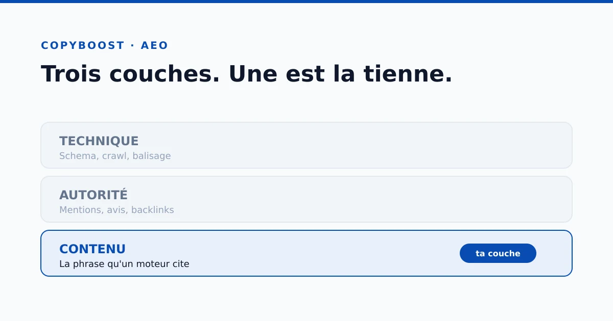 GEO, AEO, LLMO : le jargon du référencement IA décodé pour les rédacteurs