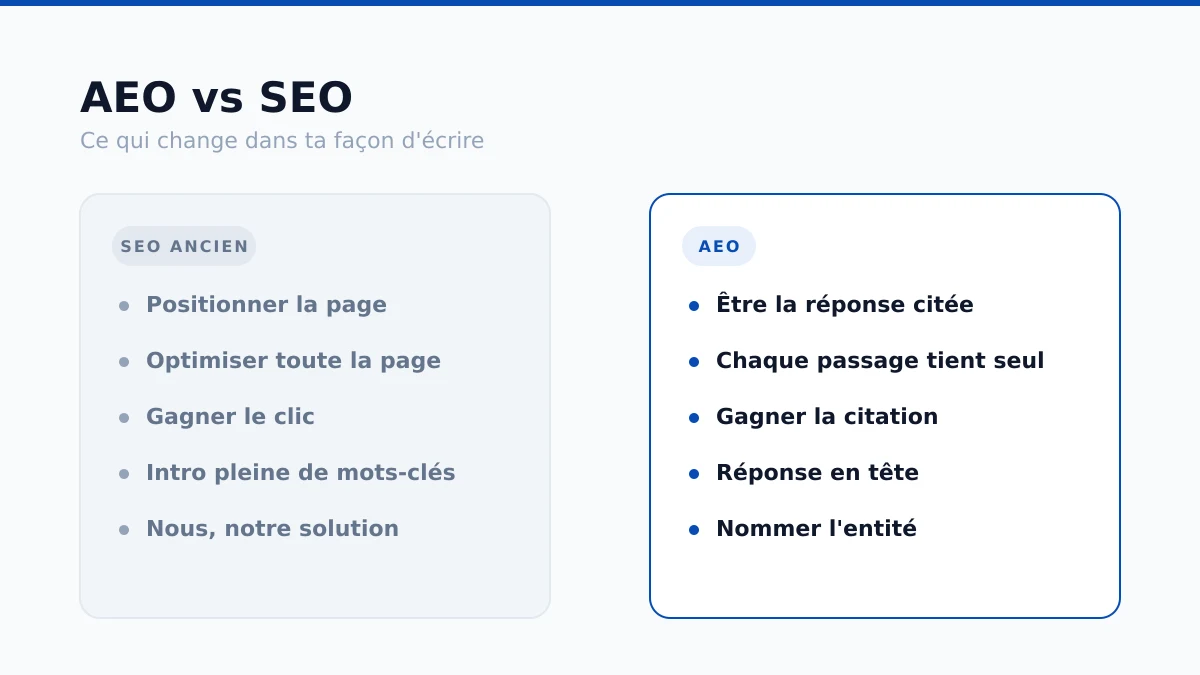 Comparaison des réflexes d'écriture SEO et AEO.