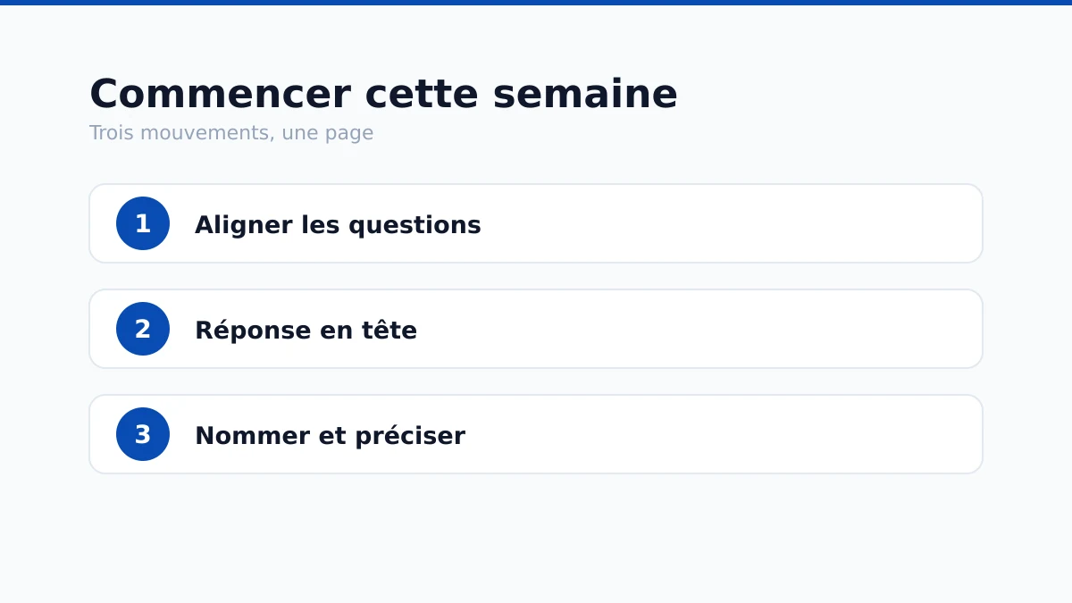 Trois étapes pour écrire un texte adapté aux moteurs de réponse IA.