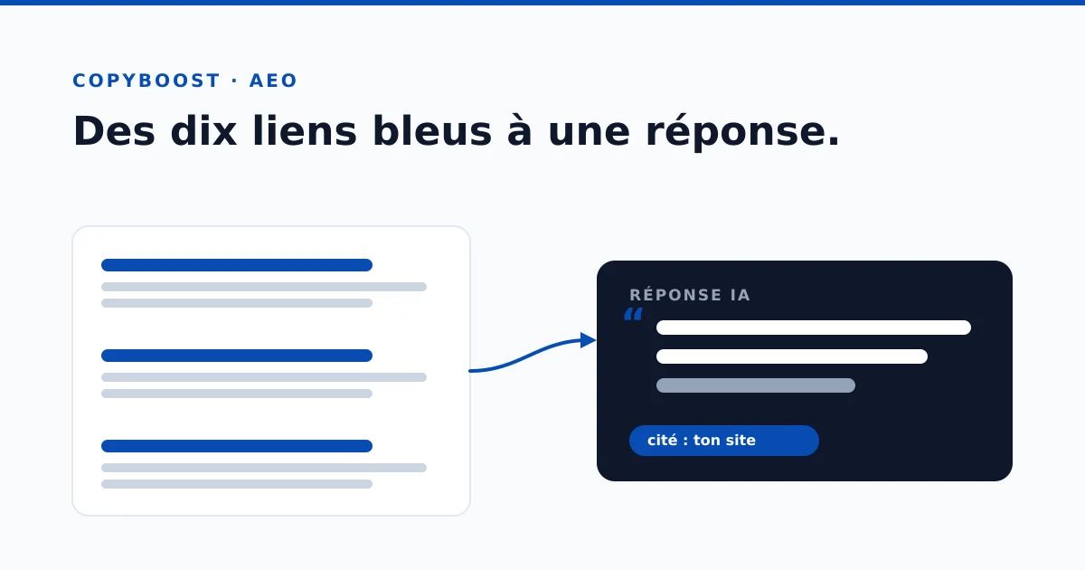 Référencement IA pour le copywriting : écrire un texte qui convertit l'humain et que les IA citent