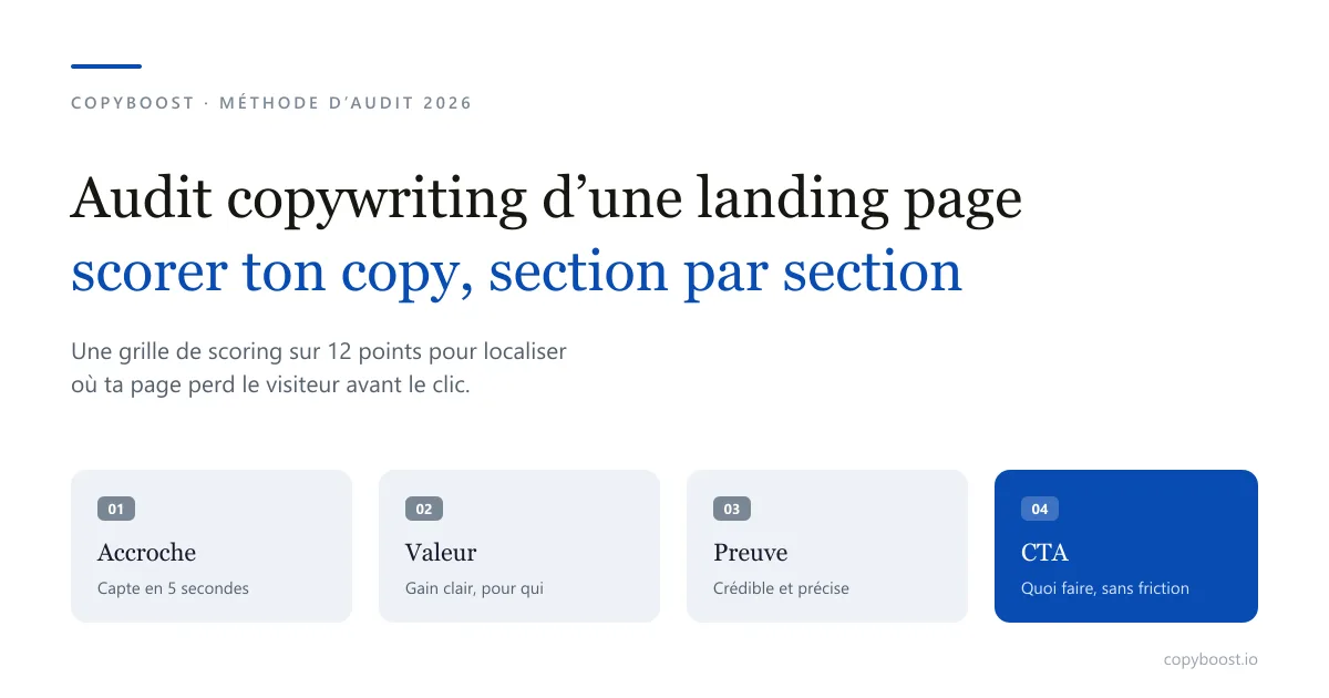 Audit copywriting d'une landing page : la méthode section par section pour scorer ton copy