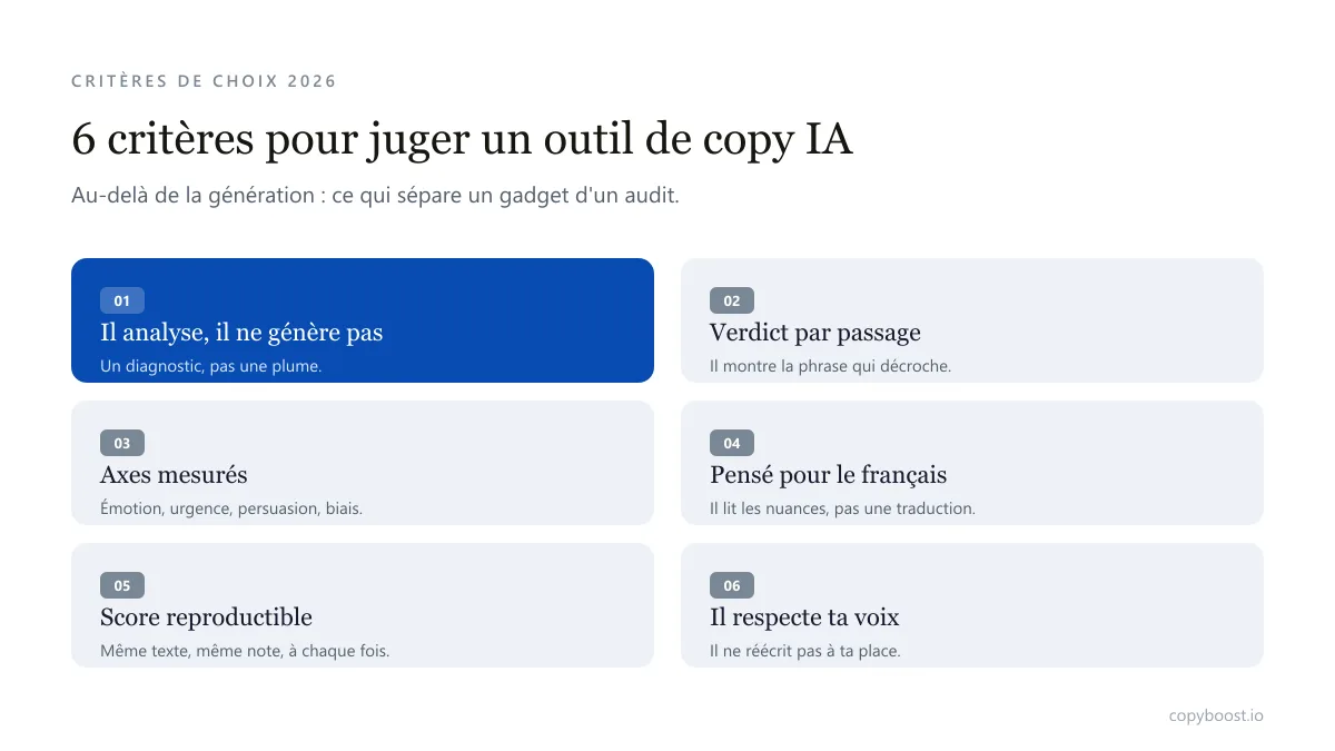 Les six critères pour juger un outil de copywriting IA en français, de l'analyse de conversion au respect de la voix de marque