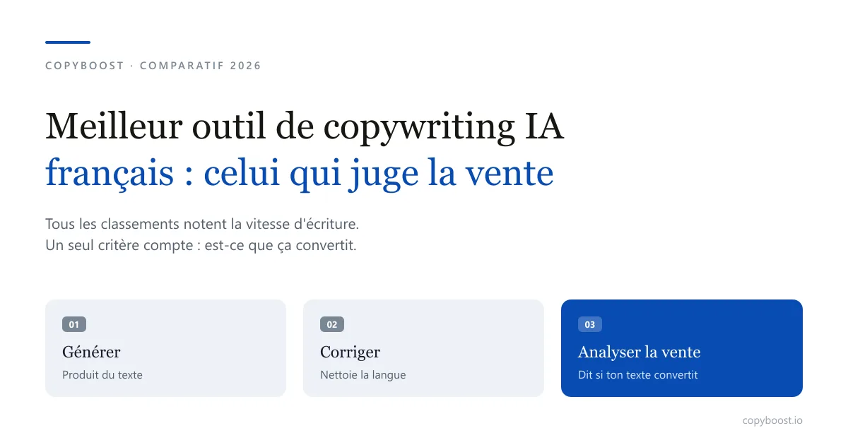 Meilleur outil de copywriting IA français : lequel te dit vraiment si ton texte va convertir en 2026
