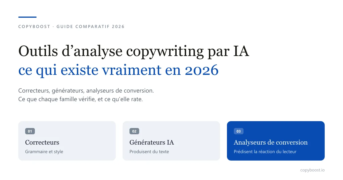 Outils d'analyse copywriting par IA : lequel te dit vraiment si ton texte va convertir en 2026