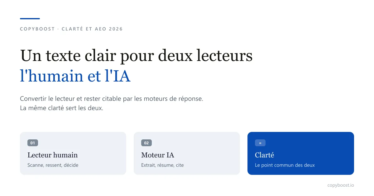 Comment vérifier qu'un texte est clair pour un humain et pour une IA en 2026
