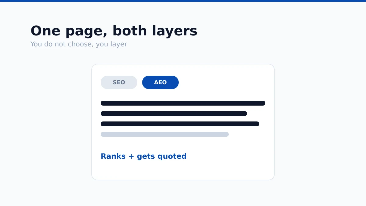 SEO and AEO as two layers on a single page rather than separate versions.