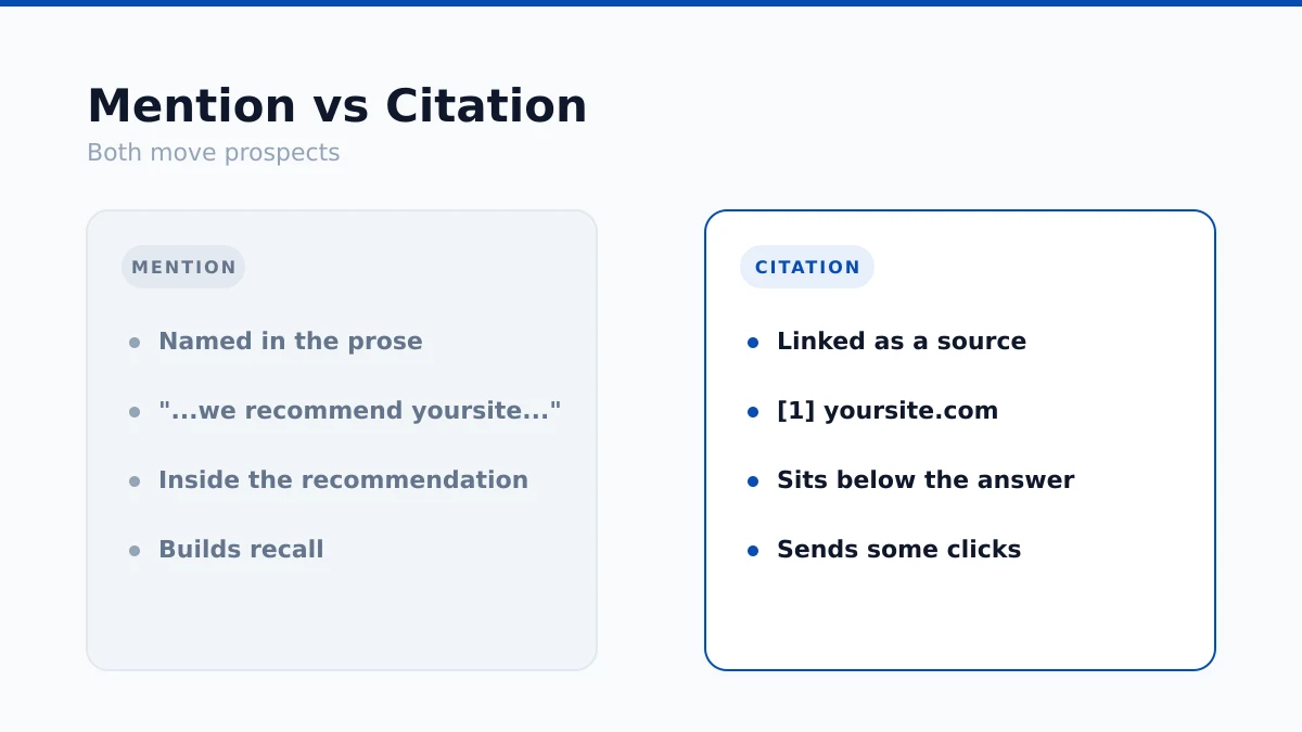 The difference between a brand mention in AI prose and a linked citation.